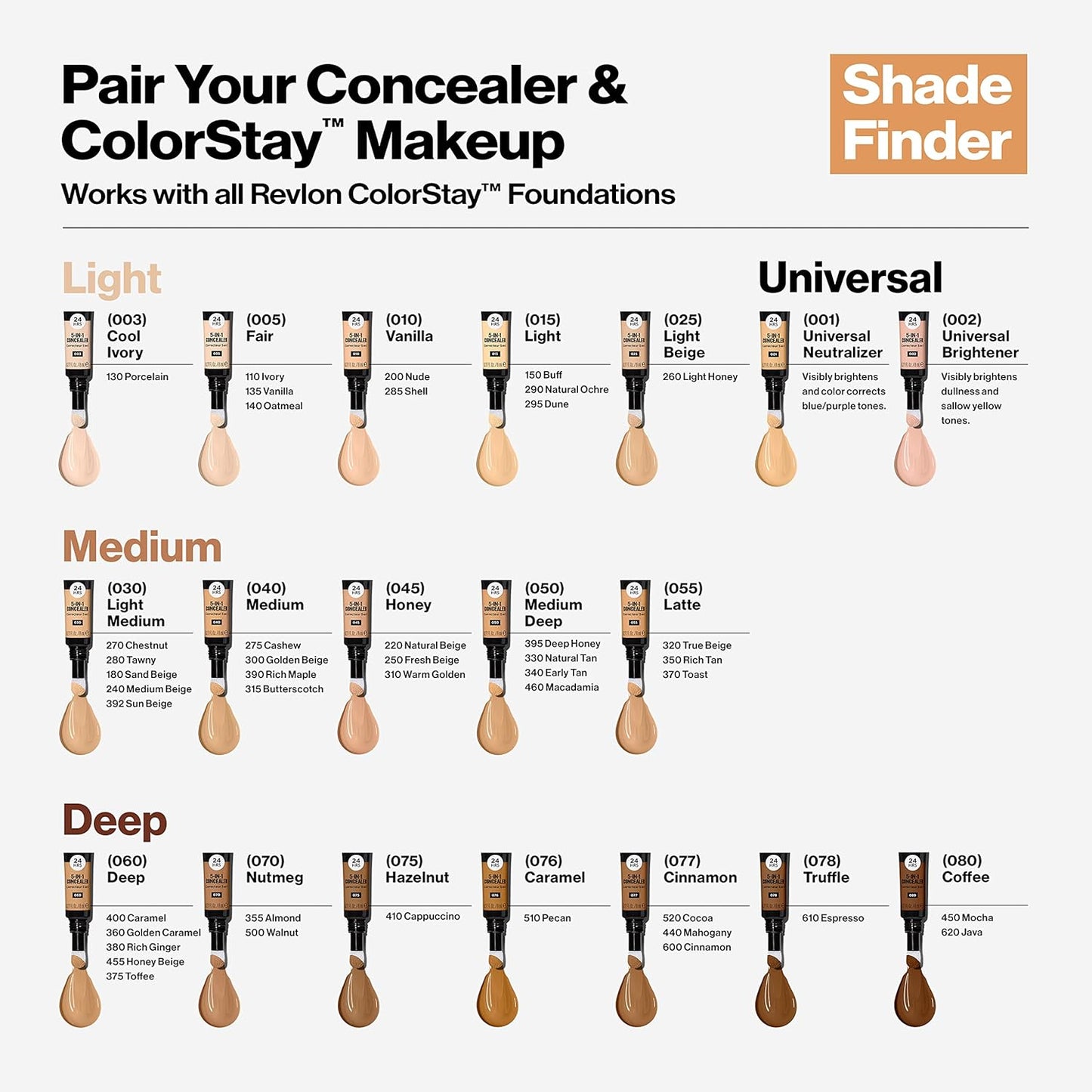 Revlon ColorStay 5-in-1 Korrektor mit Koffein und Vitamin C